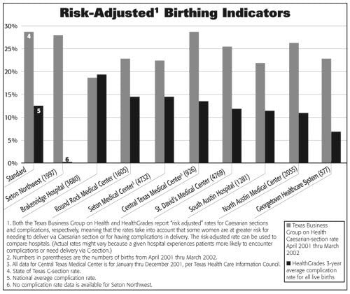 11-hosp-birth-chart